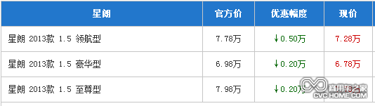 商用車之家 廣汽吉奧星朗 價格