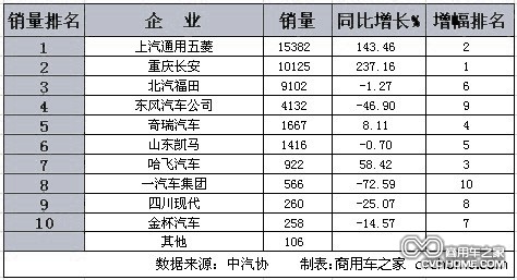 銷量排名