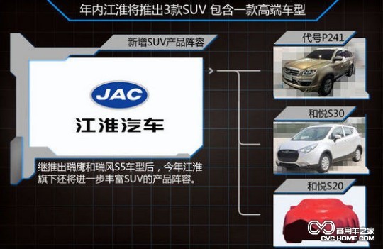 江淮揚(yáng)州工廠在皮卡和SUV上投資20億以加速量產(chǎn) 商用車(chē)之家