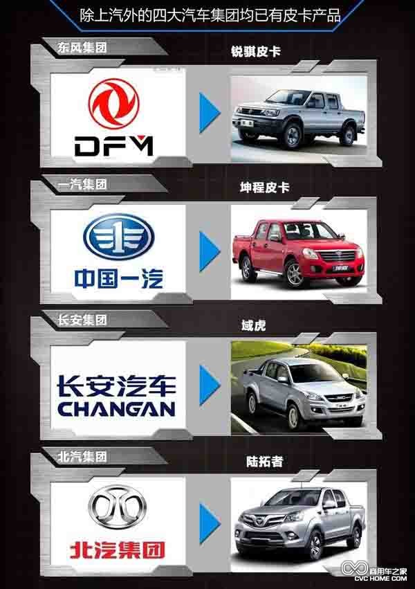 上汽大通招募將投產(chǎn)皮卡車型 商用車之家