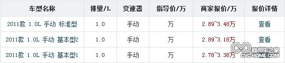 東風(fēng)小康V07s全系車型全國地區(qū)最新價格 商用車之家訊