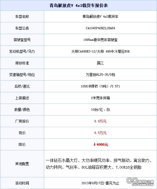 降價(jià)促銷 青島購解放輕卡虎V優(yōu)惠4000元  商用車網(wǎng)報(bào)道