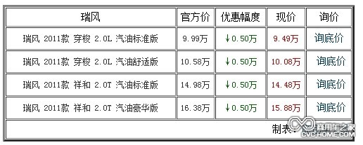 東莞駿豐購(gòu)車(chē)即享5000優(yōu)惠 商用車(chē)網(wǎng)報(bào)道