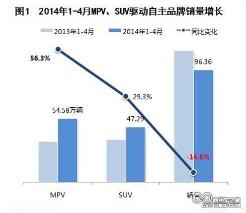 商用車之家 商用車市場(chǎng)分析