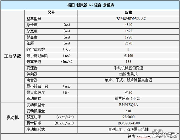 福田新風(fēng)景G7配置  商用車之家