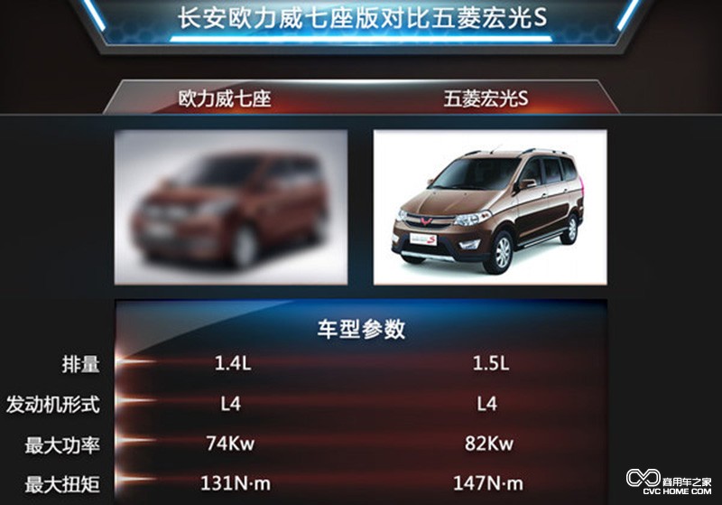 小型MPV 五菱宏光S