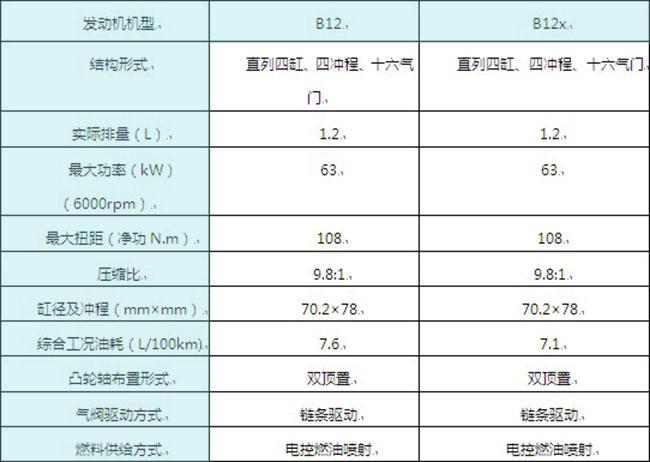 對比 商用車之家