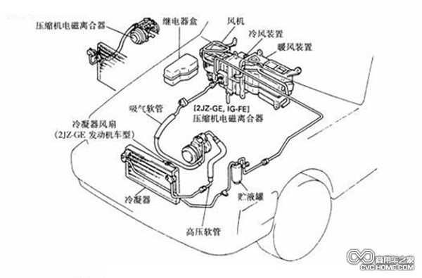 夏季汽車空調(diào)使用注意事項(xiàng)