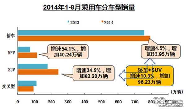 2014年1-8月乘用車分車型銷量