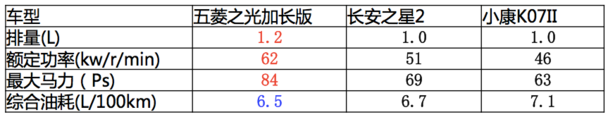 參數(shù) 商用車(chē)之家