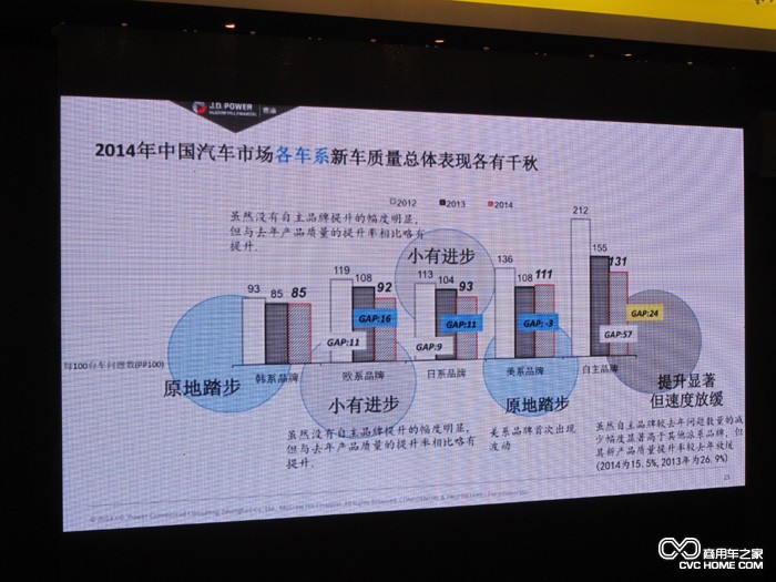 新車質量表現