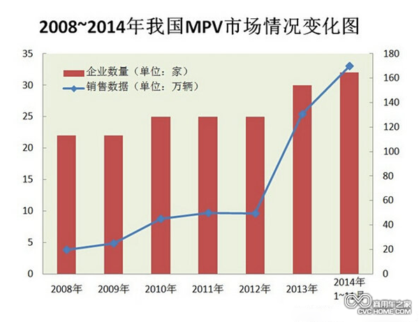 既SUV之后 下一個(gè)車市熱點(diǎn)將會(huì)轉(zhuǎn)向MPV