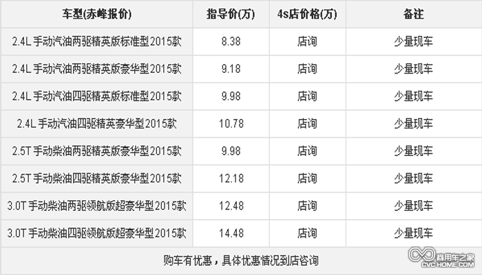 價(jià)格參考