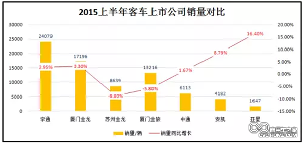 一通三龍營收增長從負(fù)轉(zhuǎn)正 海外收入普降